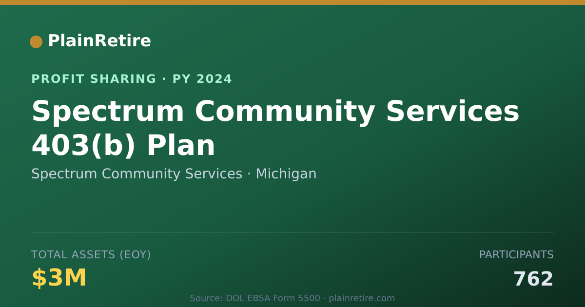 Shareable card for Spectrum Community Services Profit Sharing Plan (2024)