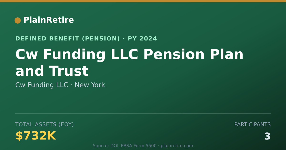 Shareable card for Cw Funding LLC Pension Plan (2024)