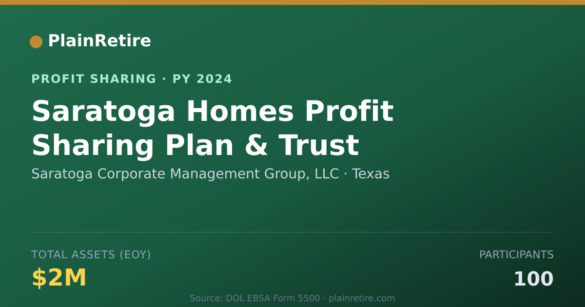 Shareable card for Saratoga Corporate Management Gro Profit Sharing Plan (2024)