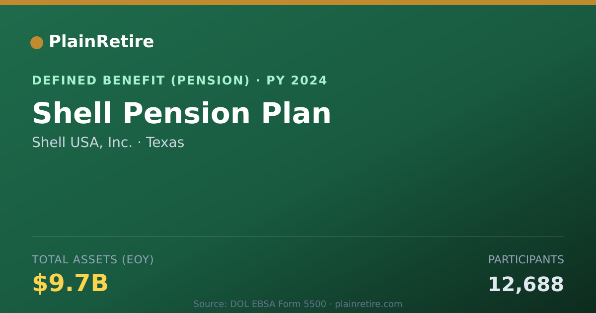 Shareable card for Shell USA, Inc. Pension Plan (2024)