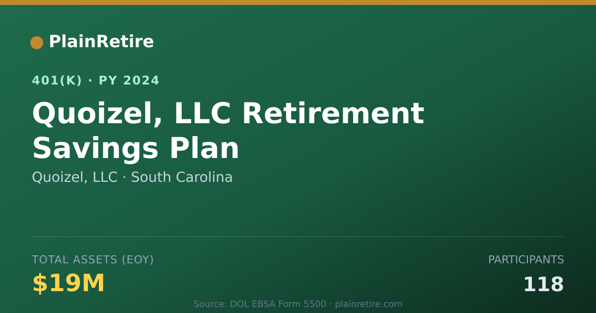 Shareable card for Quoizel, LLC 401(k) Plan (2024)