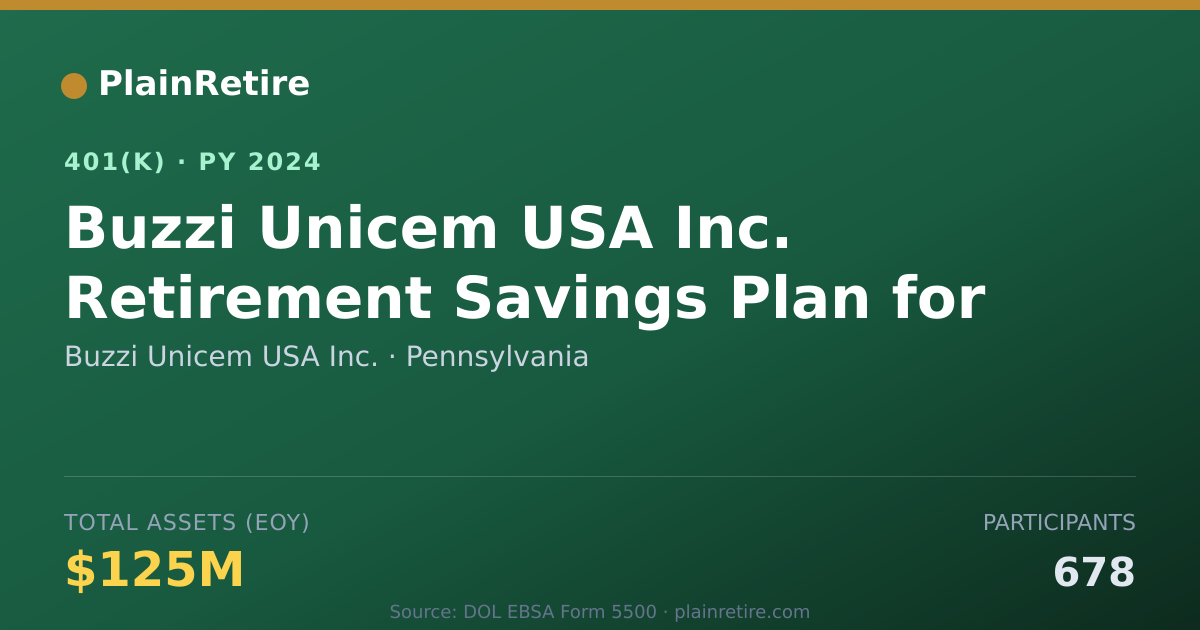 Shareable card for Buzzi Unicem USA Inc. 401(k) Plan (2024)