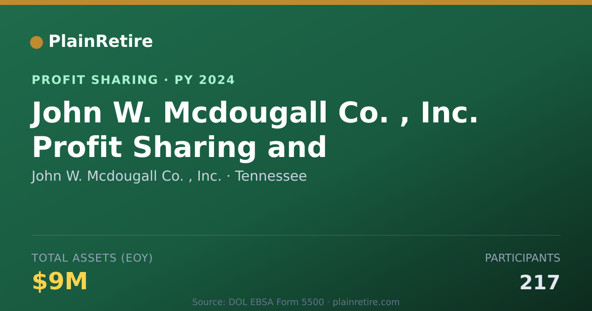 Shareable card for John W. Mcdougall Co. , Inc. Profit Sharing Plan (2024)