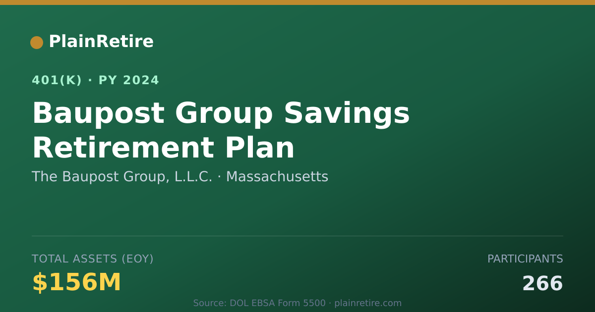 Shareable card for The Baupost Group, L.L.C. 401(k) Plan (2024)