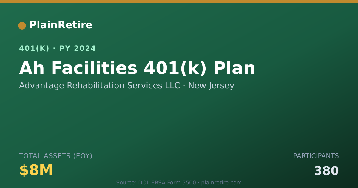 Shareable card for Advantage Rehabilitation Services LLC 401(k) Plan (2024)