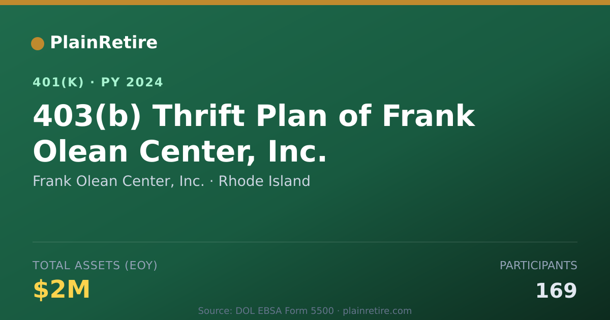 Shareable card for Frank Olean Center, Inc. 401(k) Plan (2024)