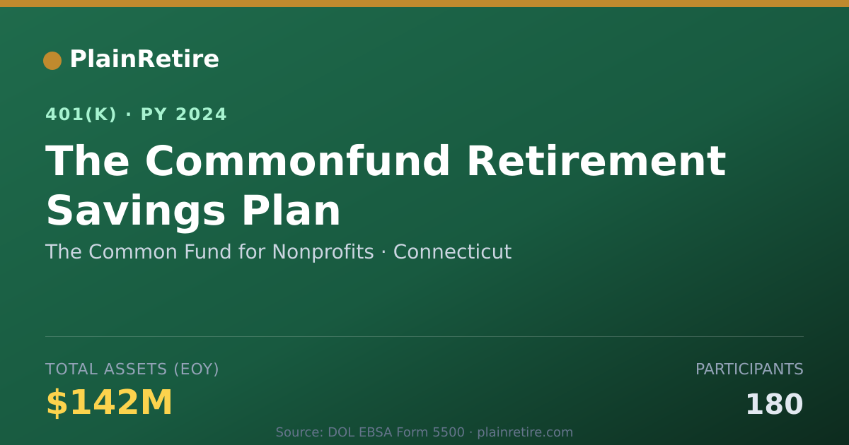 Shareable card for The Common Fund for Nonprofits 401(k) Plan (2024)