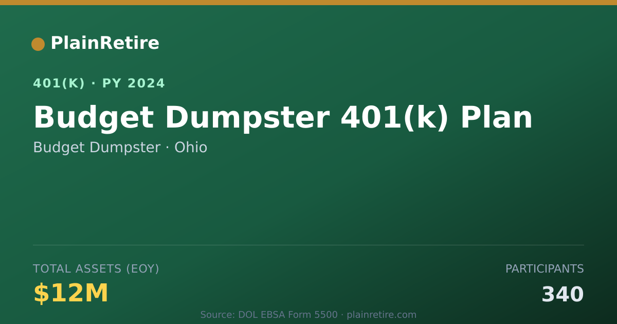 Shareable card for Budget Dumpster 401(k) Plan (2024)