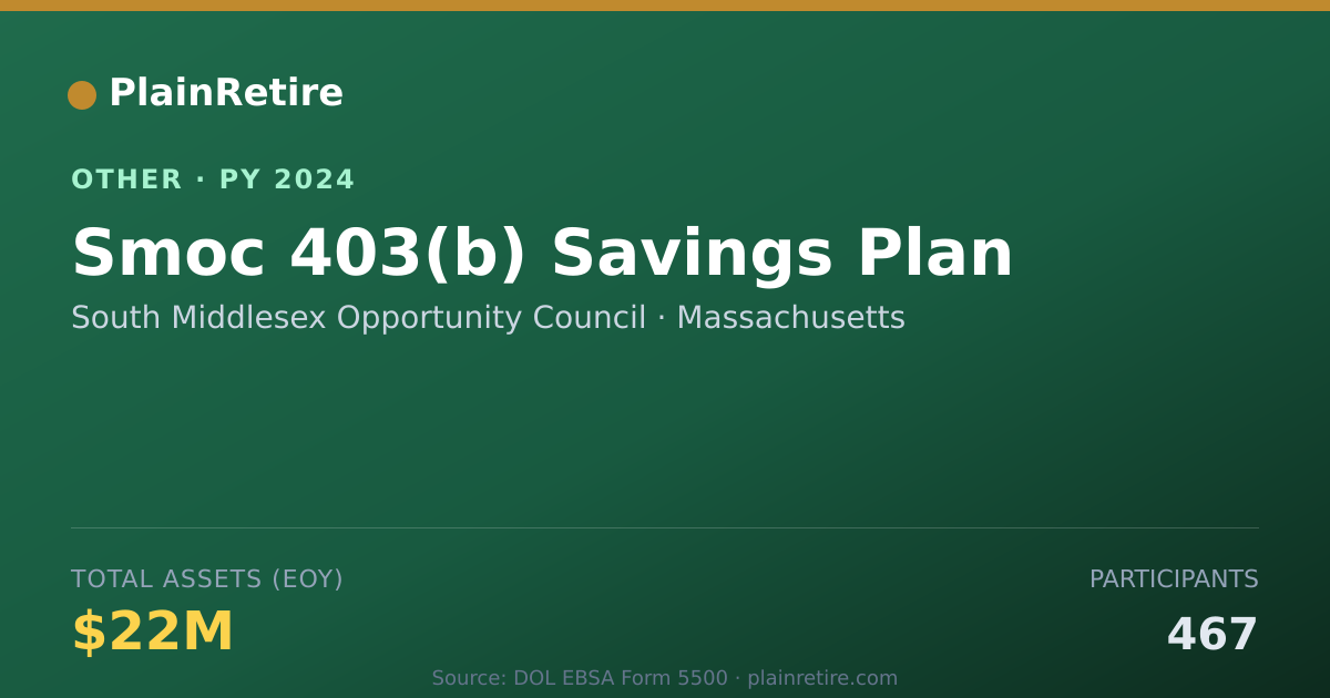 Shareable card for South Middlesex Opportunity Council Retirement Plan (2024)