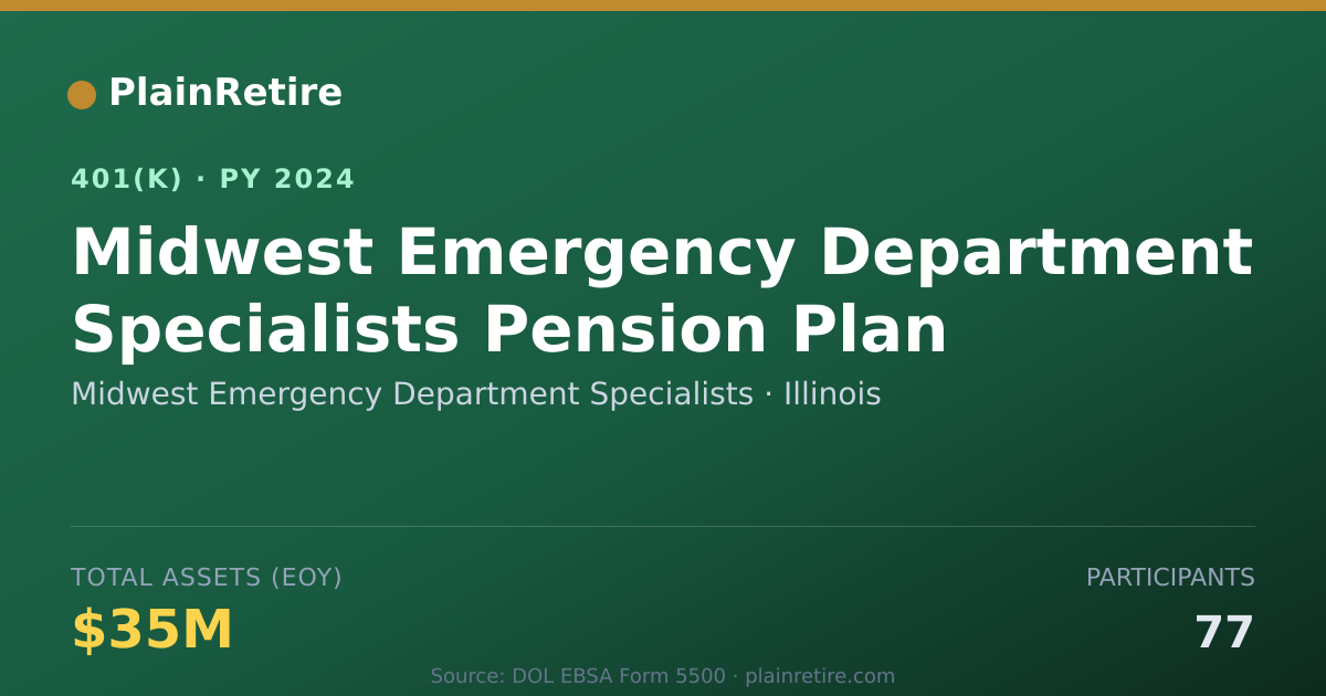 Shareable card for Midwest Emergency Department Specialists 401(k) Plan (2024)
