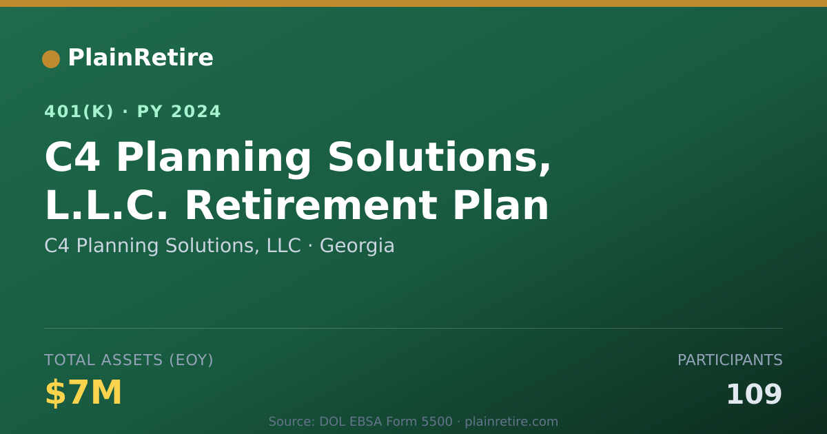 Shareable card for C4 Planning Solutions, LLC 401(k) Plan (2024)