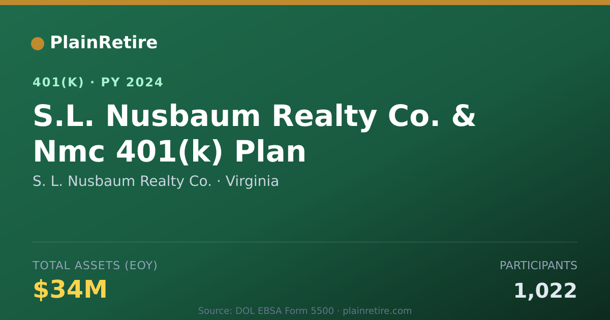 Shareable card for S. L. Nusbaum Realty Co. 401(k) Plan (2024)