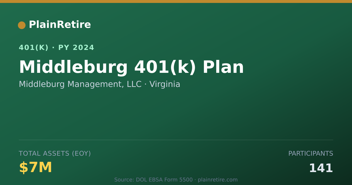 Shareable card for Middleburg Management, LLC 401(k) Plan (2024)