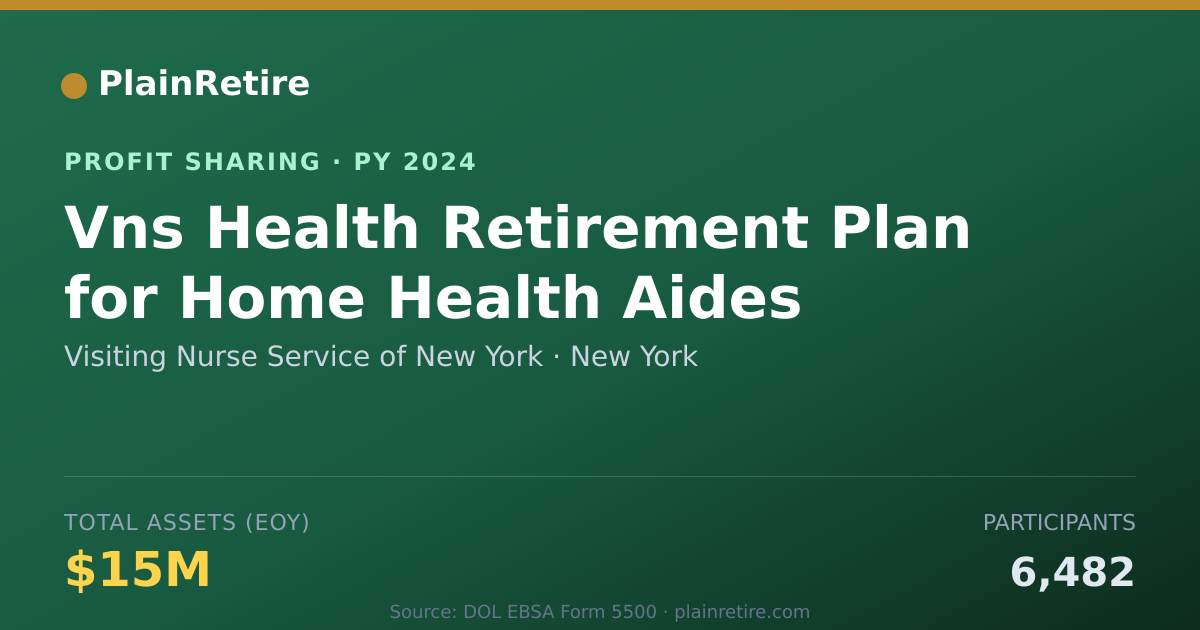 Shareable card for Visiting Nurse Service of New Yor Profit Sharing Plan (2024)