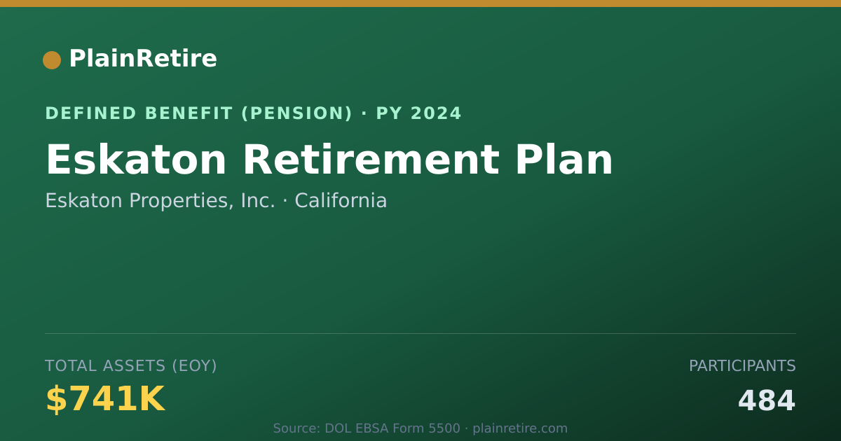 Shareable card for Eskaton Properties, Inc. Pension Plan (2024)