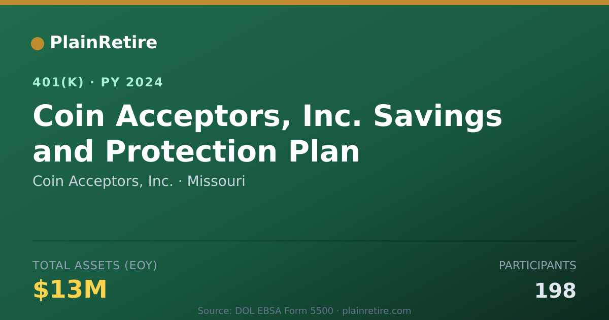 Shareable card for Coin Acceptors, Inc. 401(k) Plan (2024)