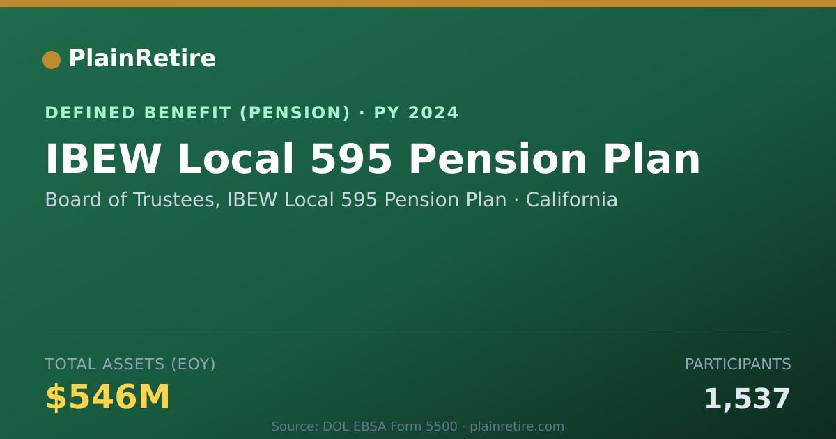 Shareable card for Board of Trustees, IBEW Local 595 Pensio Pension Plan (2024)