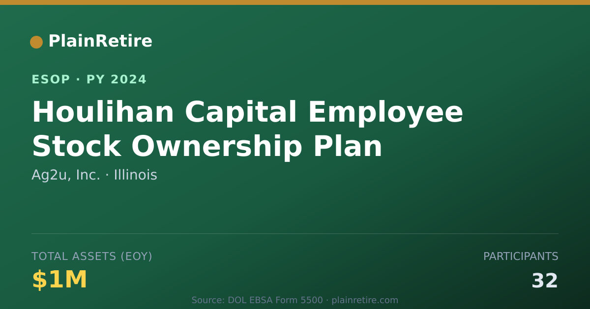 Shareable card for Ag2u, Inc. ESOP (2024)
