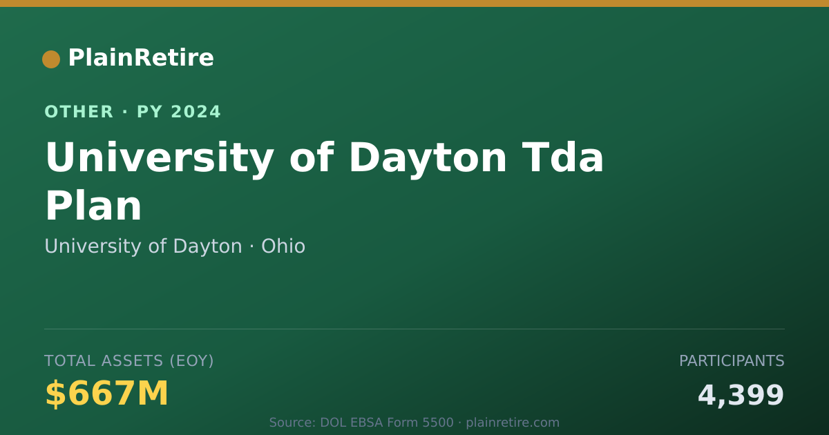 Shareable card for University of Dayton Retirement Plan (2024)