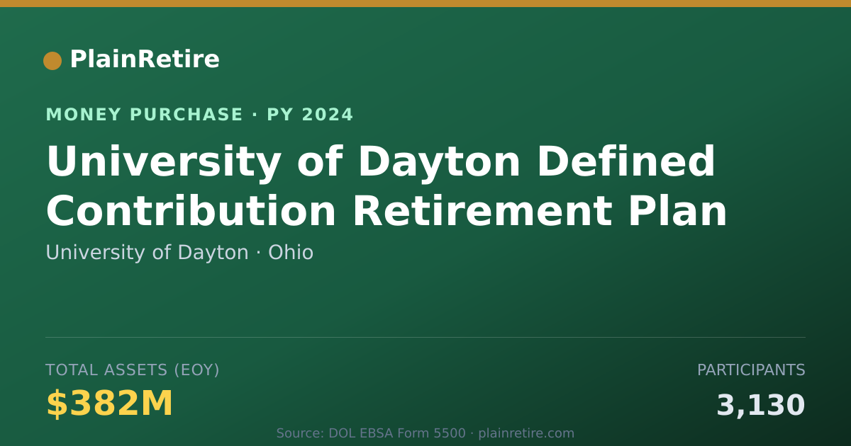 Shareable card for University of Dayton Money Purchase Plan (2024)