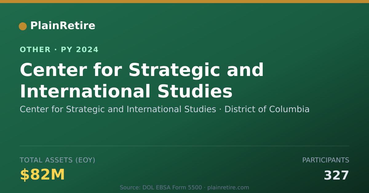 Shareable card for Center for Strategic and Internationa Retirement Plan (2024)