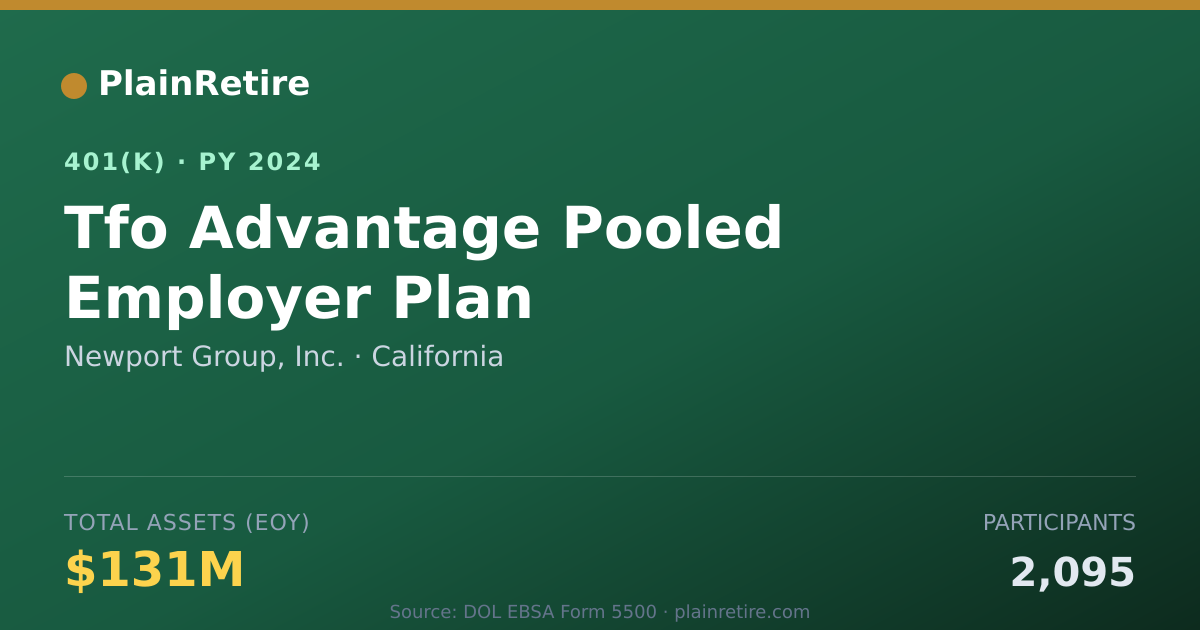 Shareable card for Newport Group, Inc. 401(k) Plan (2024)