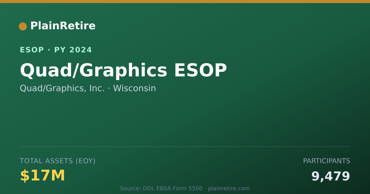 Shareable card for Quad/Graphics, Inc. ESOP (2024)