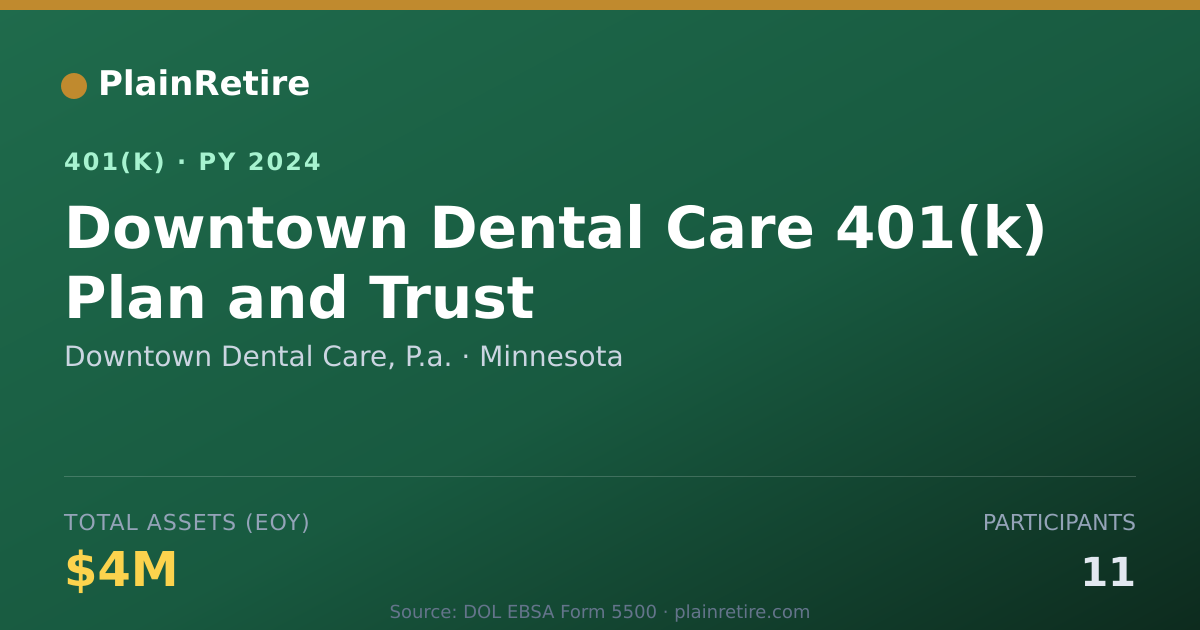 Shareable card for Downtown Dental Care, P.a. 401(k) Plan (2024)