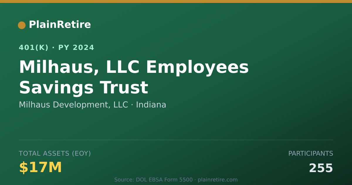Shareable card for Milhaus Development, LLC 401(k) Plan (2024)