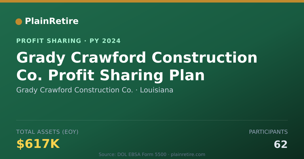 Shareable card for Grady Crawford Construction Co. Profit Sharing Plan (2024)