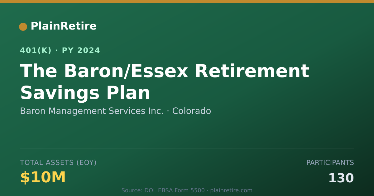 Shareable card for Baron Management Services Inc. 401(k) Plan (2024)