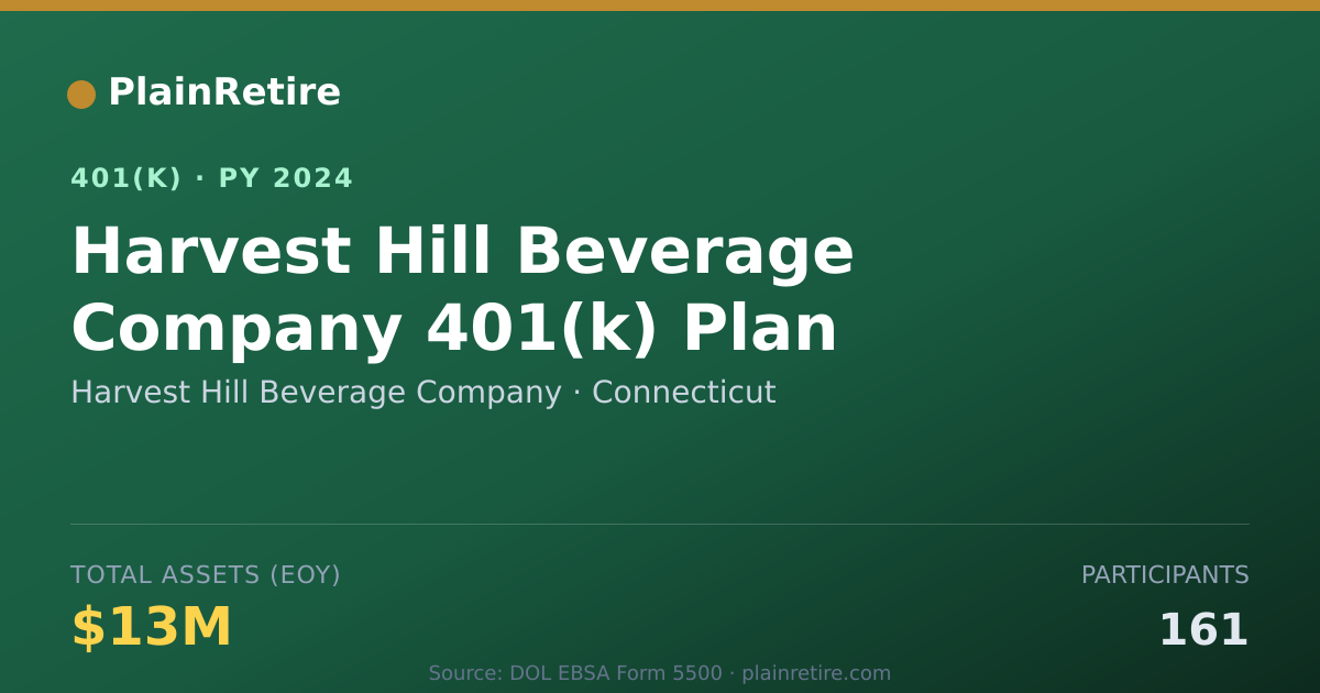 Shareable card for Harvest Hill Beverage Company 401(k) Plan (2024)