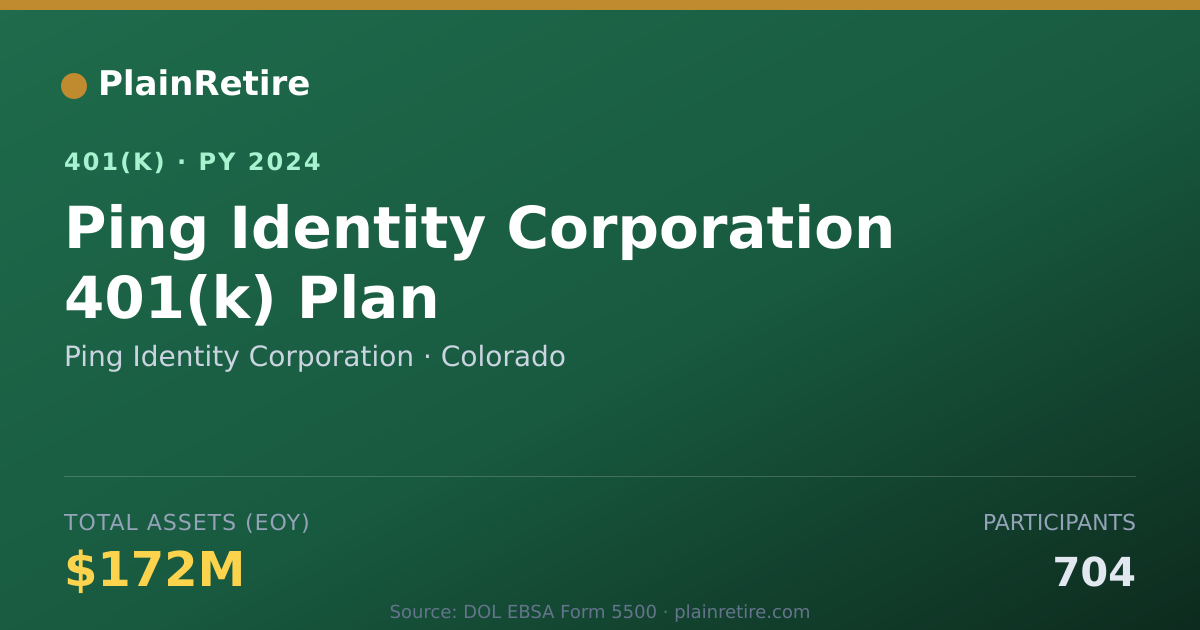 Shareable card for Ping Identity Corporation 401(k) Plan (2024)