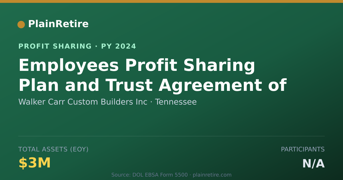 Shareable card for Walker Carr Custom Builders Inc Profit Sharing Plan (2024)