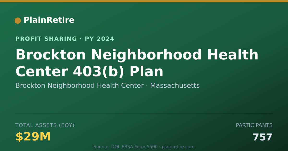 Shareable card for Brockton Neighborhood Health Cent Profit Sharing Plan (2024)