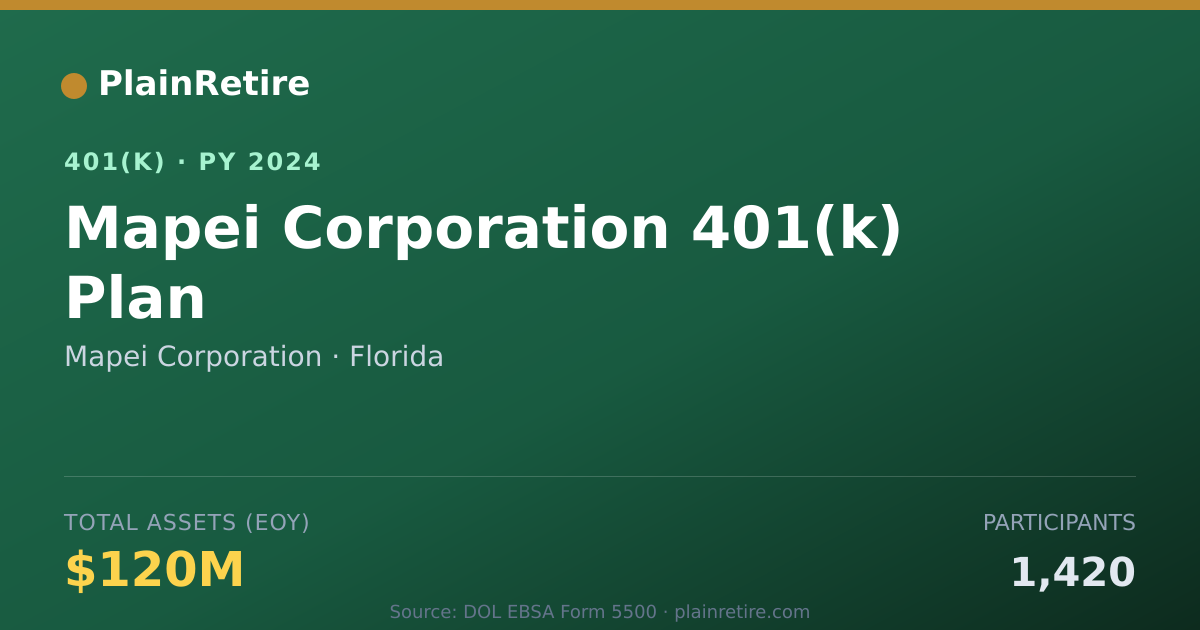 Shareable card for Mapei Corporation 401(k) Plan (2024)