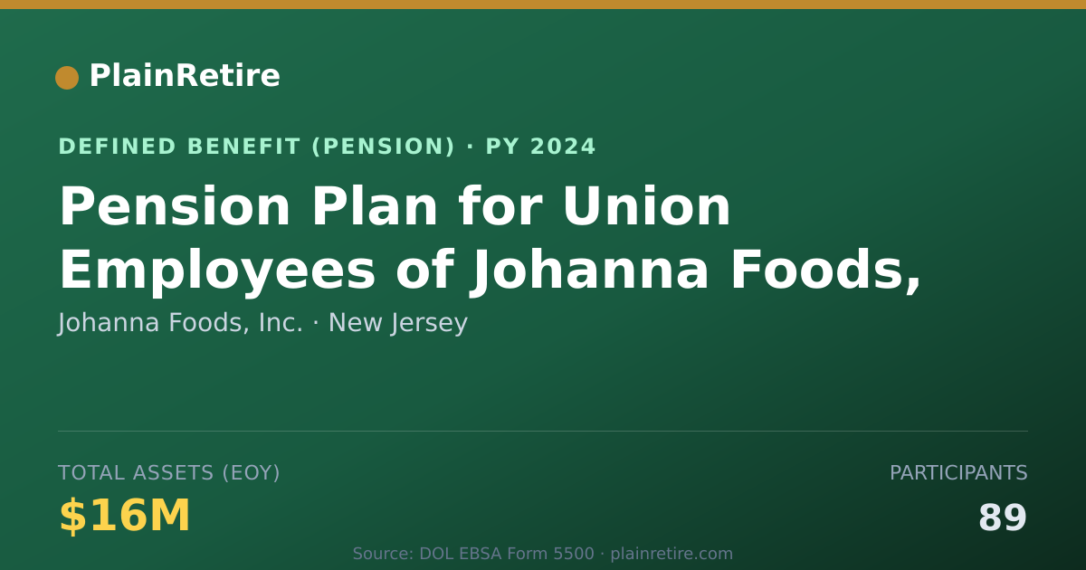 Shareable card for Johanna Foods, Inc. Pension Plan (2024)