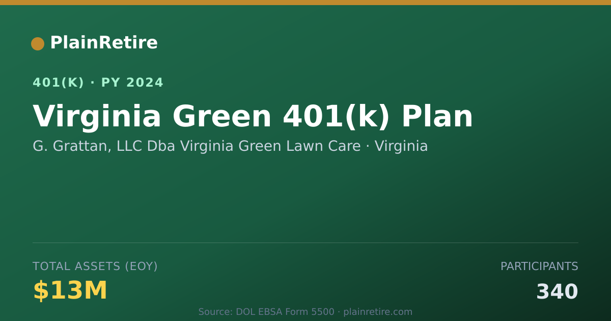 Shareable card for G. Grattan, LLC Dba Virginia Green Lawn C 401(k) Plan (2024)