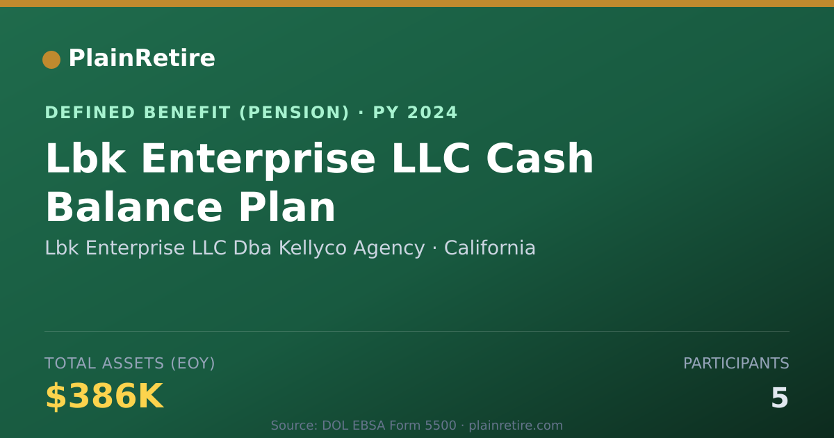 Shareable card for Lbk Enterprise LLC Dba Kellyco Agency Pension Plan (2024)