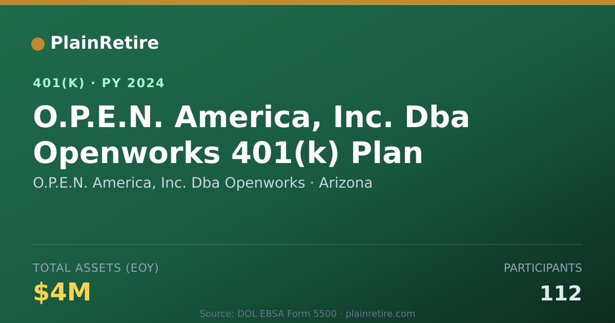 Shareable card for O.P.E.N. America, Inc. Dba Openworks 401(k) Plan (2024)