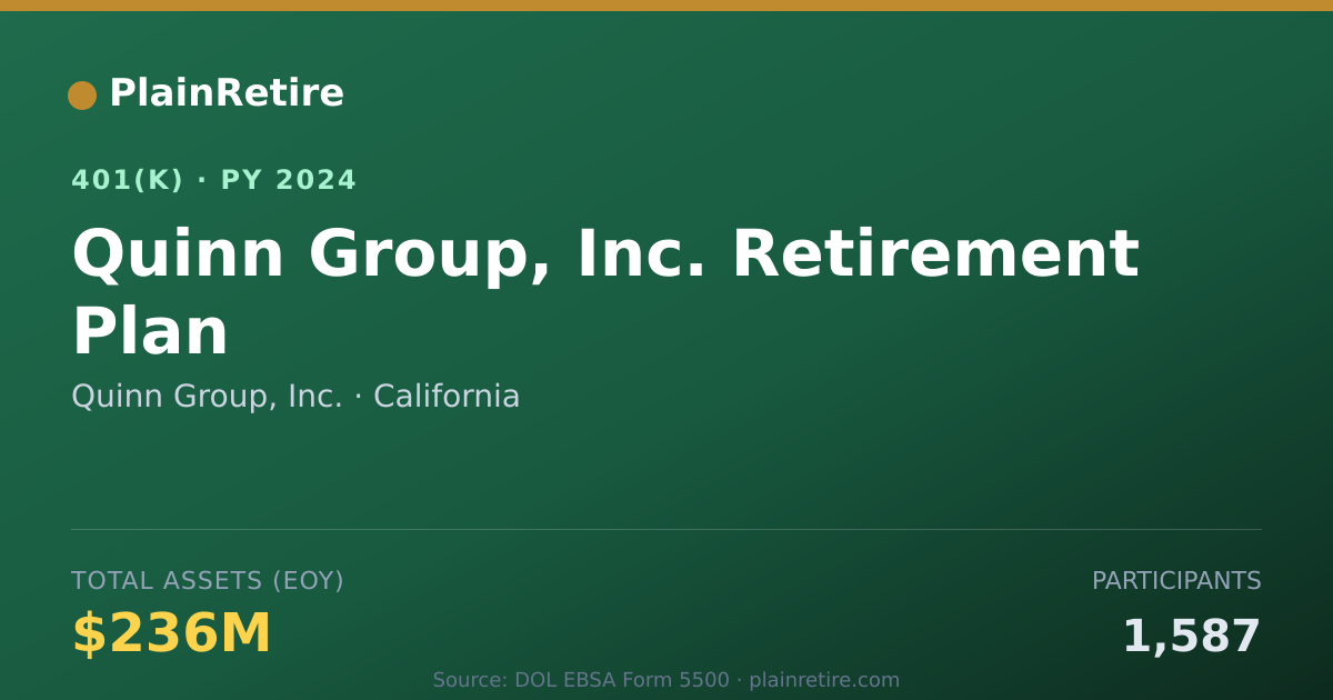 Shareable card for Quinn Group, Inc. 401(k) Plan (2024)