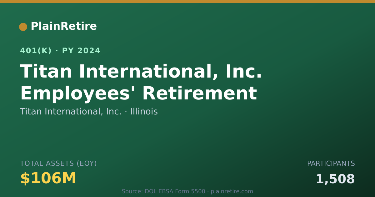 Shareable card for Titan International, Inc. 401(k) Plan (2024)