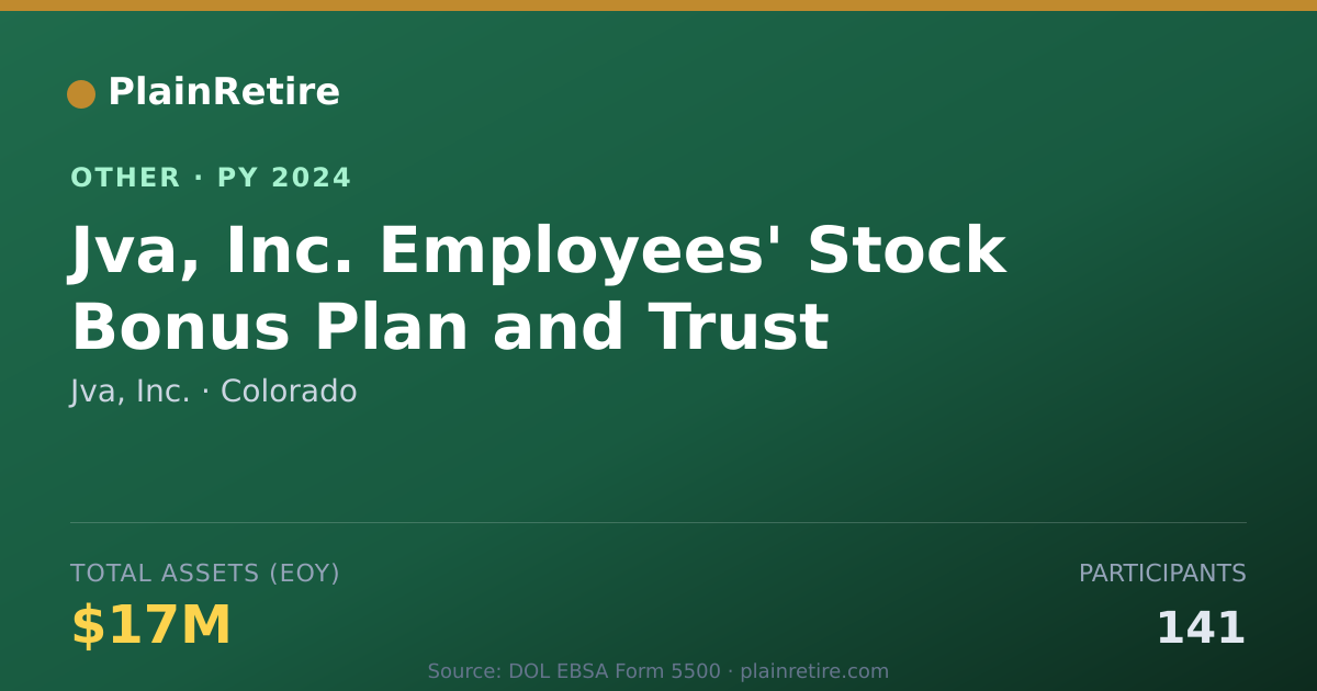 Shareable card for Jva, Inc. Retirement Plan (2024)