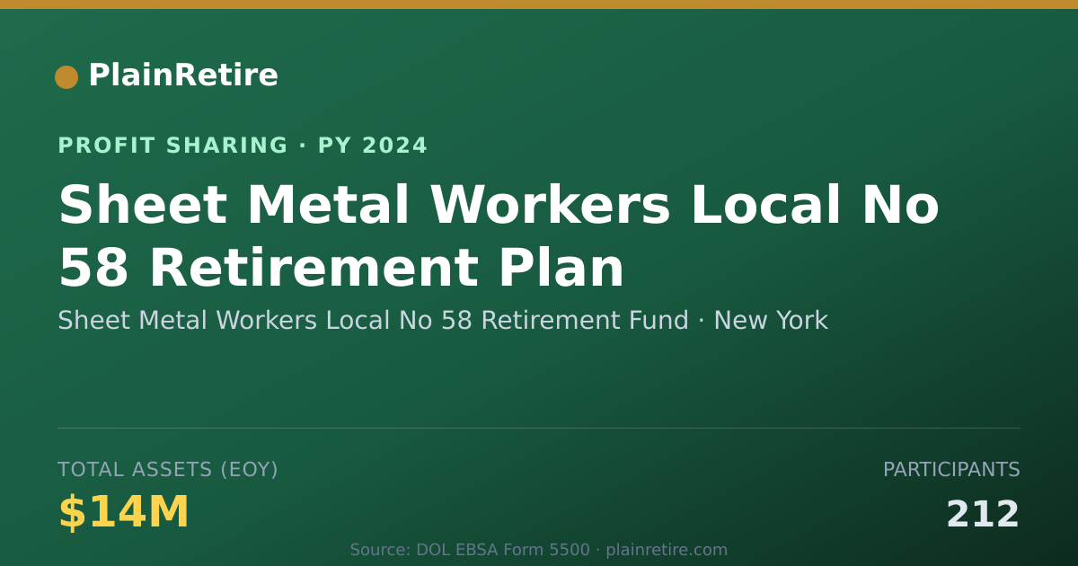 Shareable card for Sheet Metal Workers Local No 58 R Profit Sharing Plan (2024)