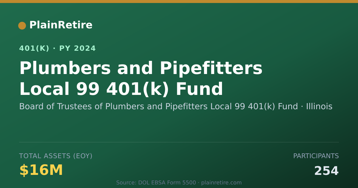 Shareable card for Board of Trustees of Plumbers and Pipefit 401(k) Plan (2024)