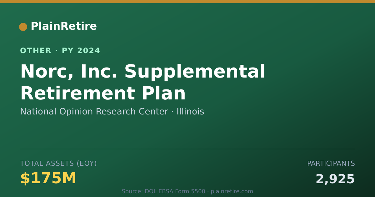 Shareable card for National Opinion Research Center Retirement Plan (2024)