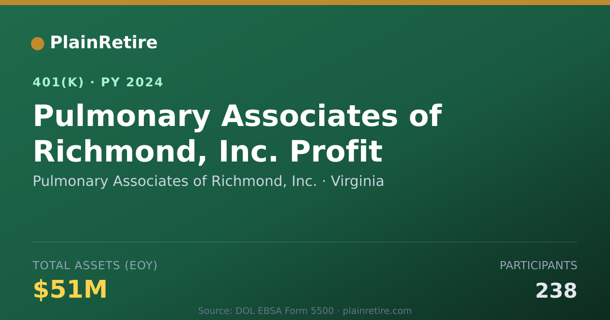 Shareable card for Pulmonary Associates of Richmond, Inc. 401(k) Plan (2024)