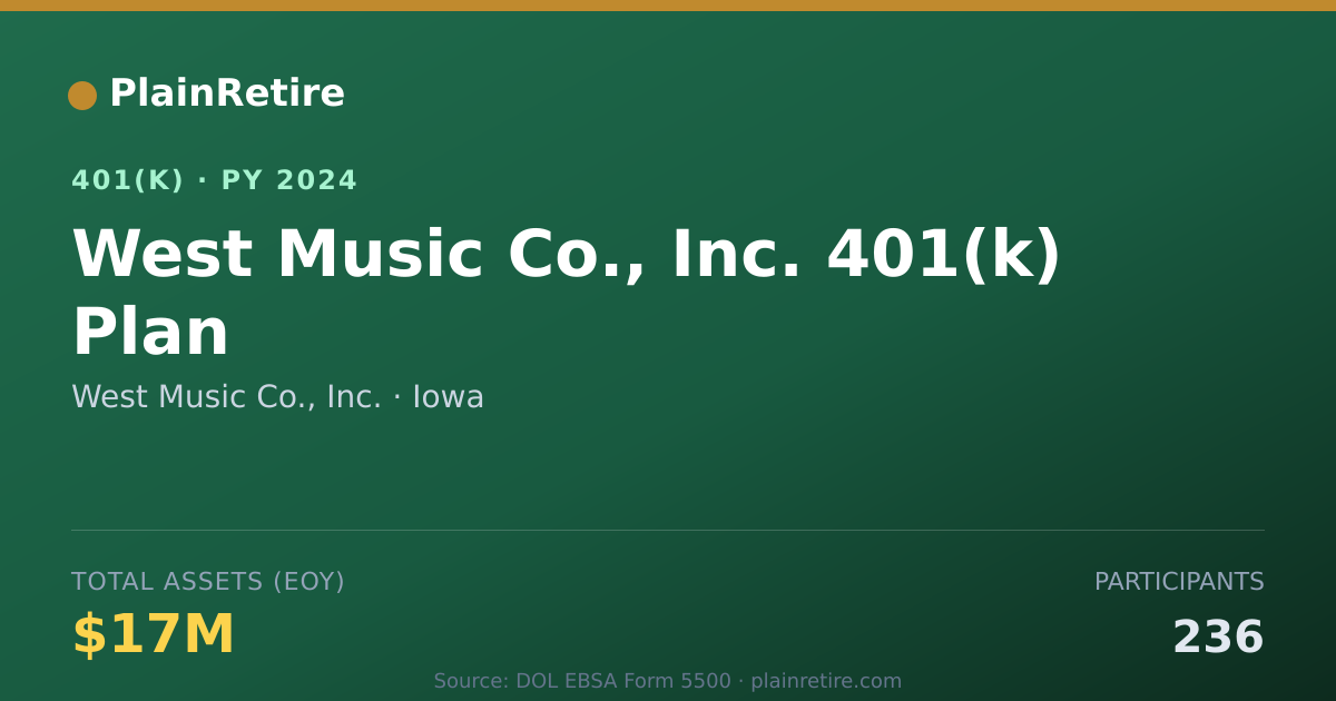 Shareable card for West Music Co., Inc. 401(k) Plan (2024)