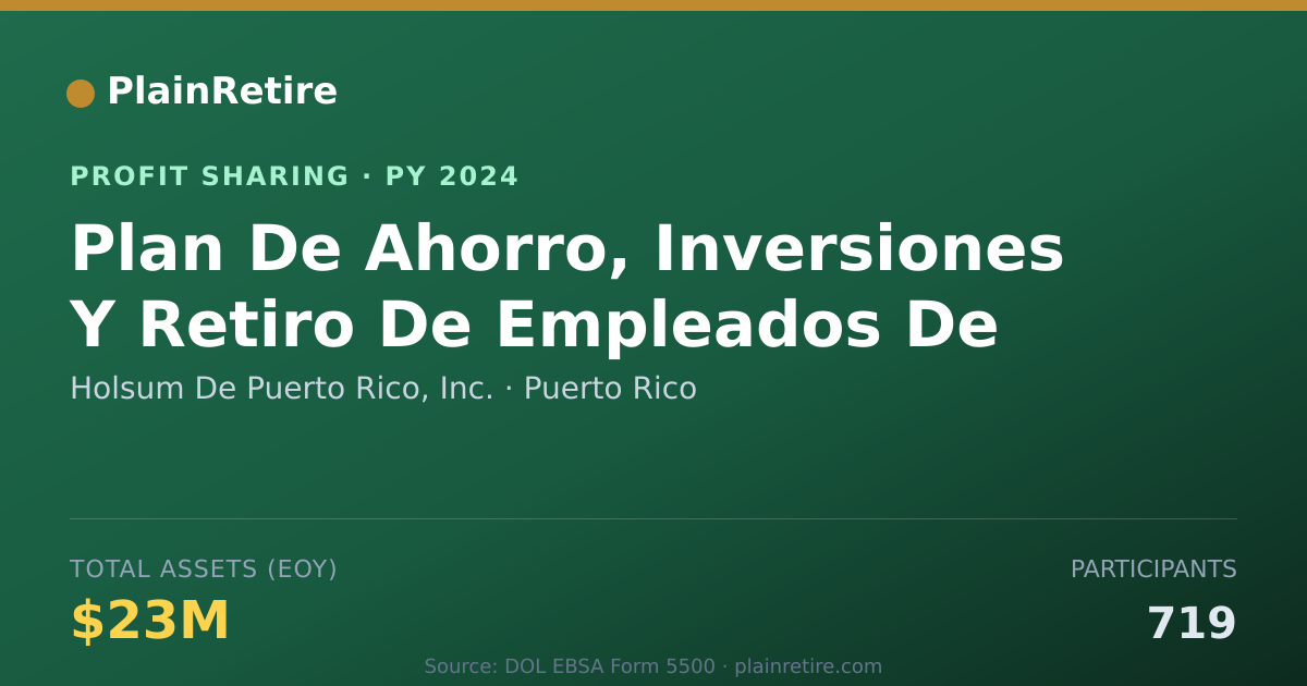 Shareable card for Holsum De Puerto Rico, Inc. Profit Sharing Plan (2024)