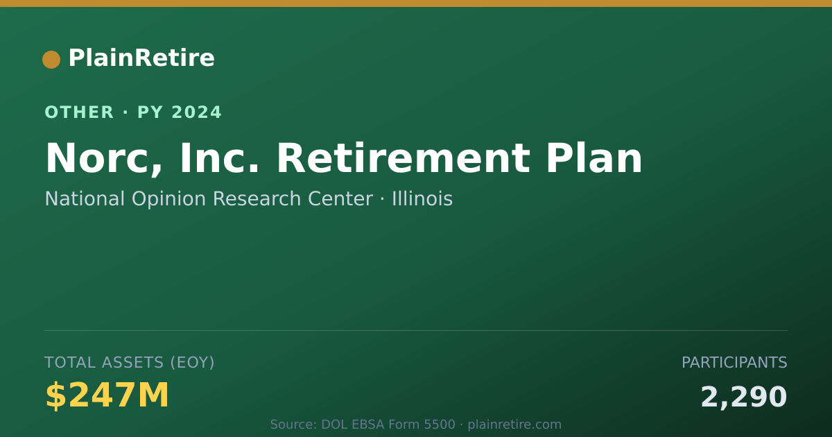 Shareable card for National Opinion Research Center Retirement Plan (2024)